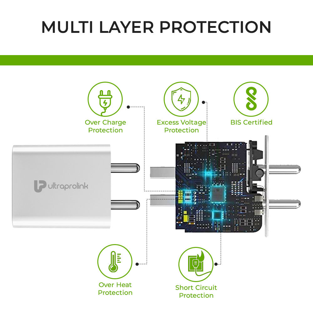 wall charger with usb ports