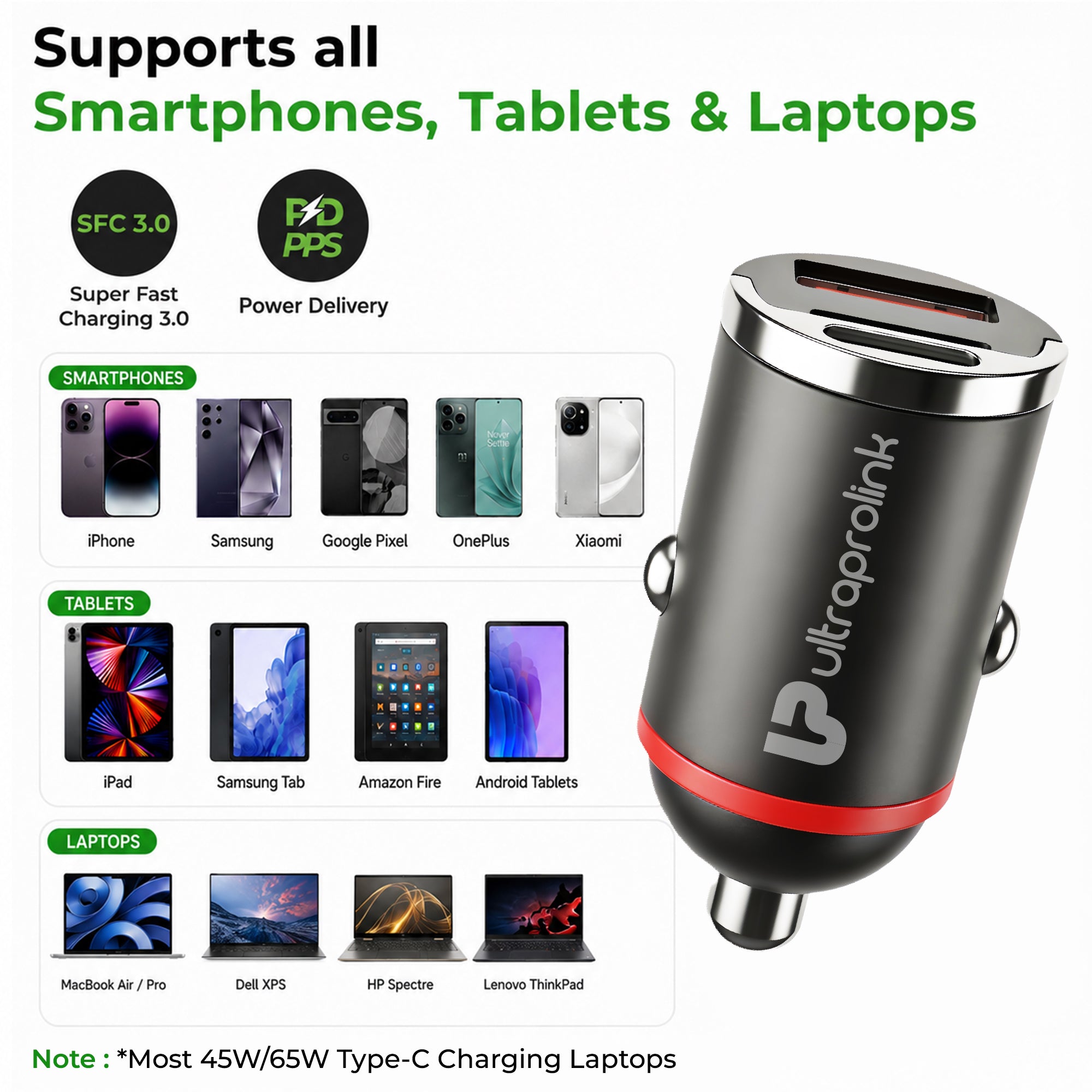 Mach 65 | 65W Micro Car Charger | USB-C PD 65W + USB-A QC 3.0 18W | UM1282
