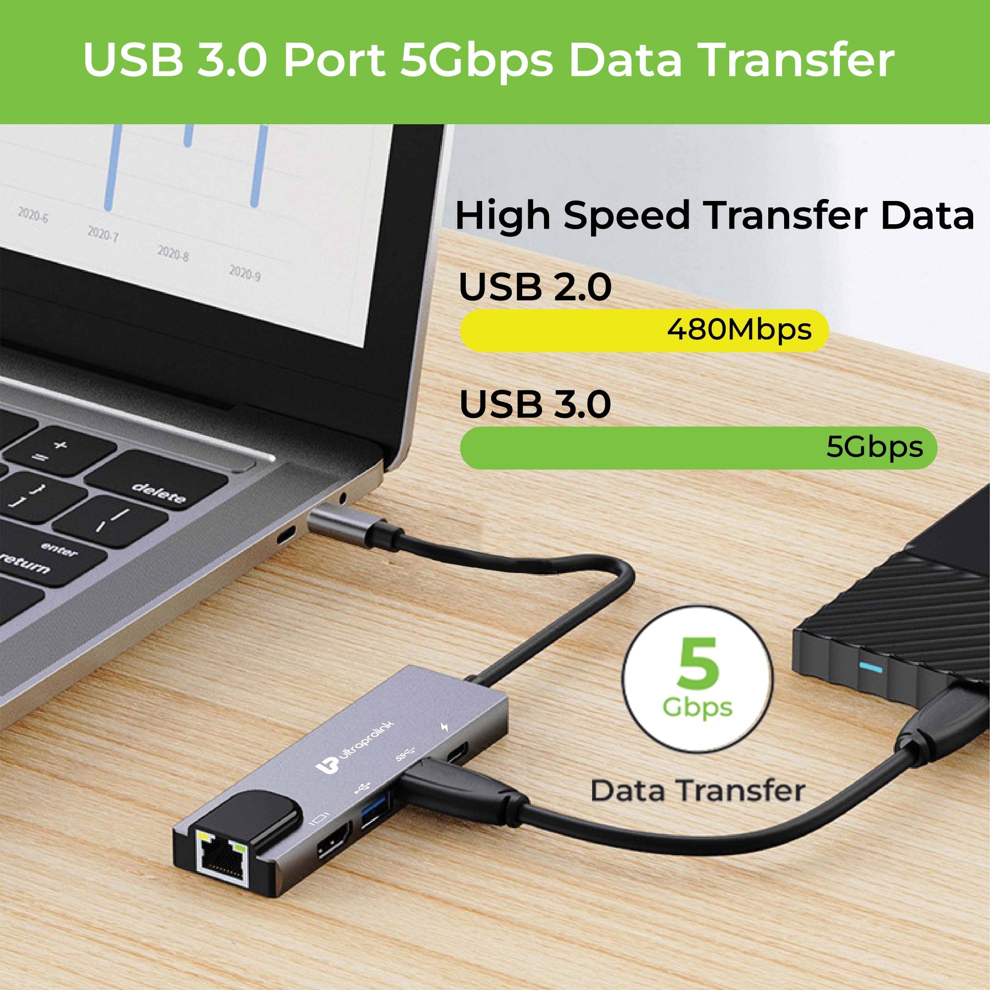 Type c usb hub Hdmi to type c cable Usb hub for MacBook