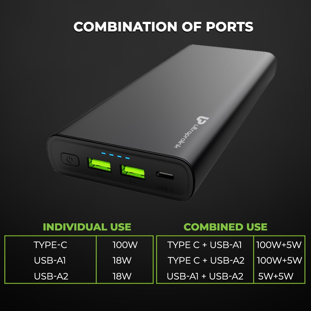 100W Power Bank for Phone, Tabs & Laptops
