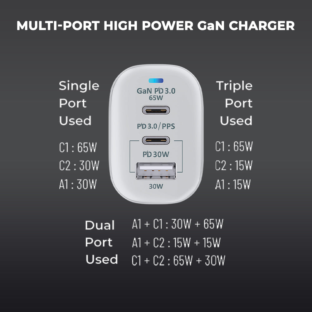 multiport high power GaN Charger