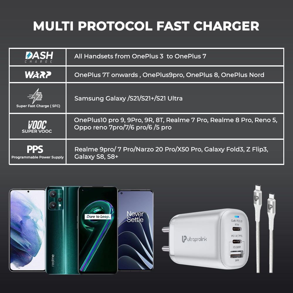 Boost 95 95W Power Delivery GaN Charger