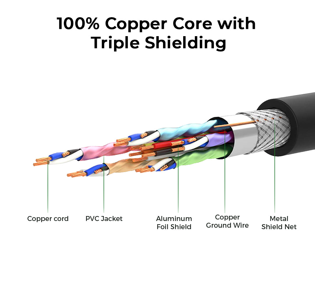 HDMI Cable with Cleaning Kit From UltraProlink