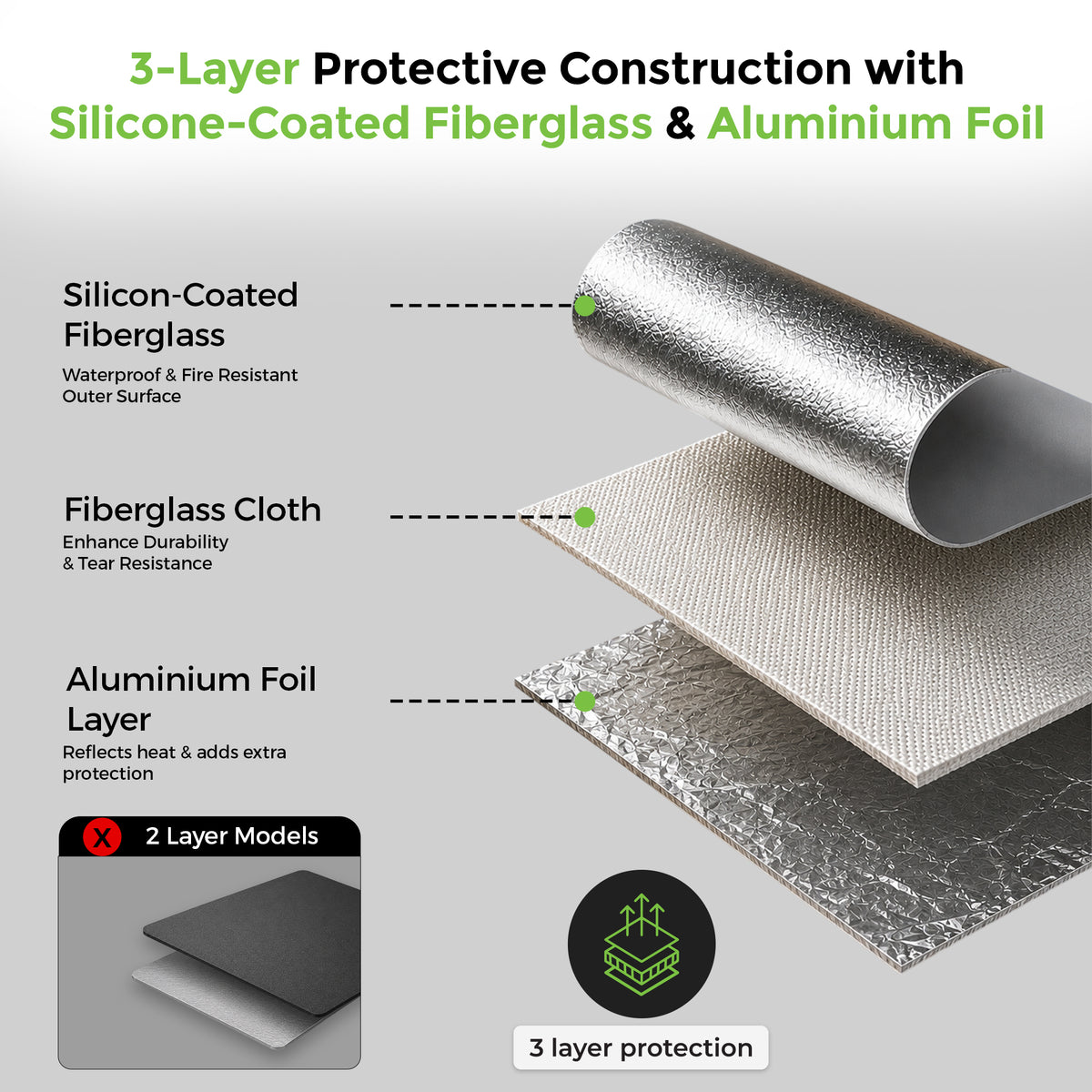 FireShield | Fire-Resistant Safety Bag for Storage Power Banks and Lithium Batteries | UM1288