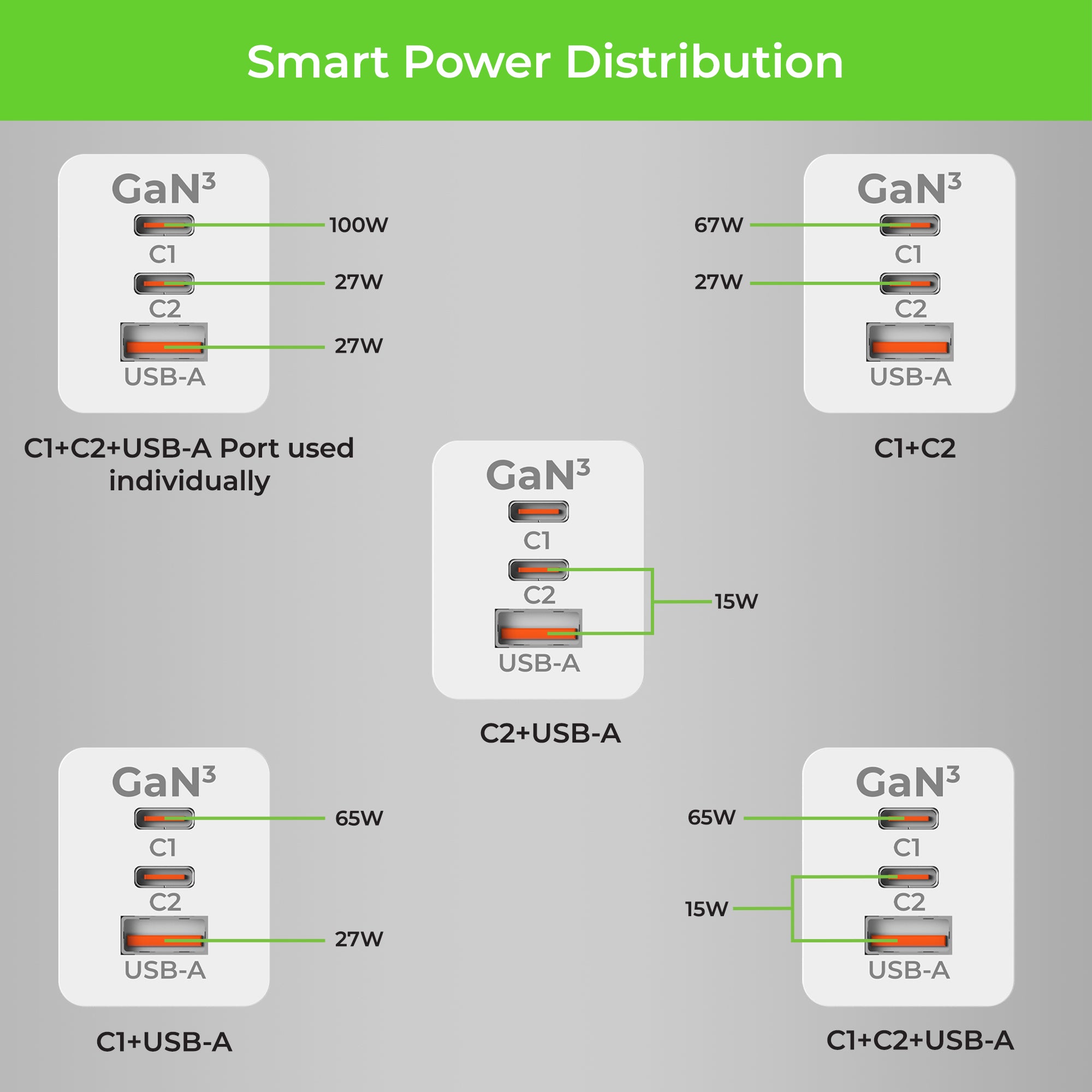 car mobile charger mobile charger stand wall holder 120 w charger mobile oppo mobile charger fast charger