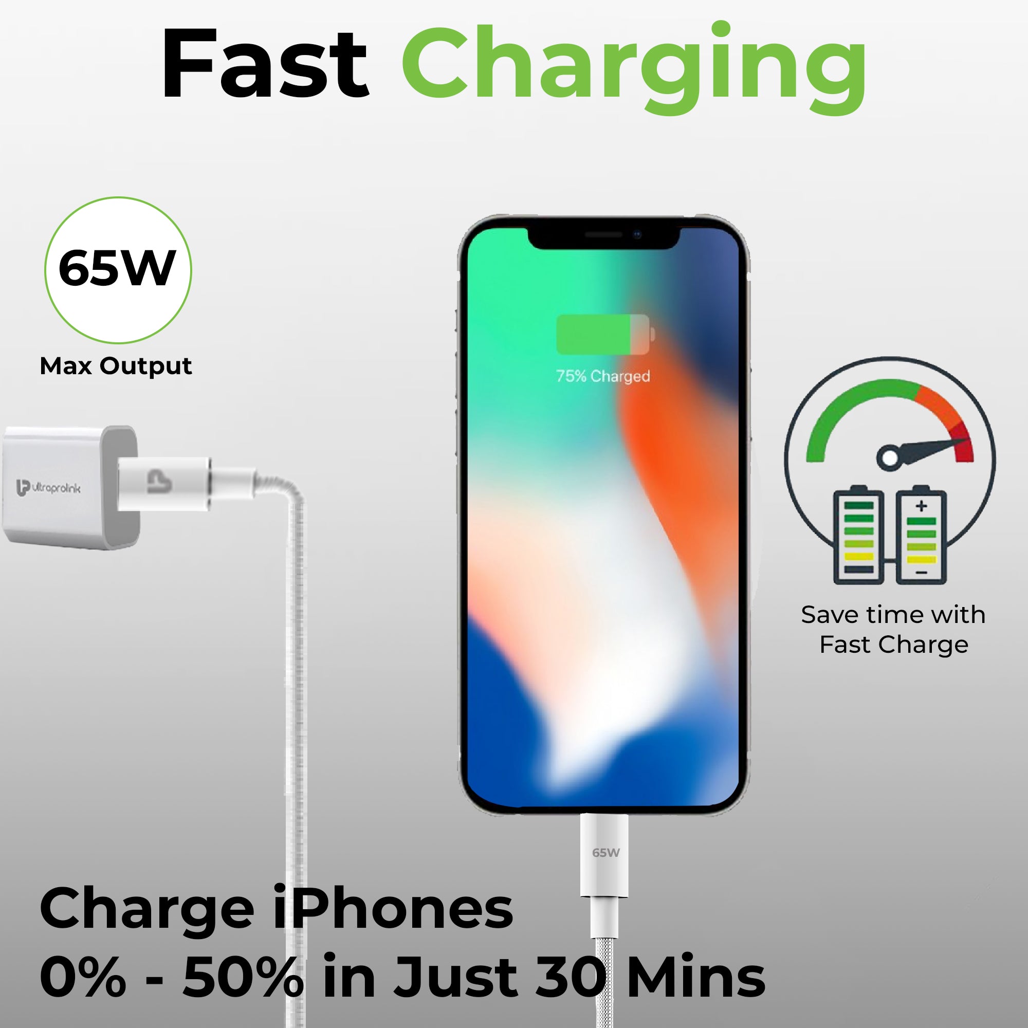 Zap+ 65 USB-C to USB-C 65W Power Delivery 3.1 Cable UL1228WHT-0100