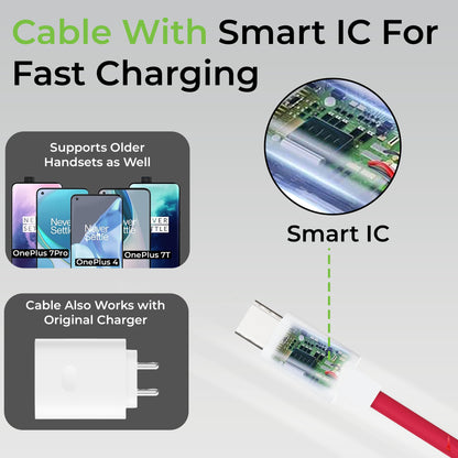 VoLo 100W SUPERVOOC Fast Charging Type C Multiprotocol Cable | UL1269RD-0100