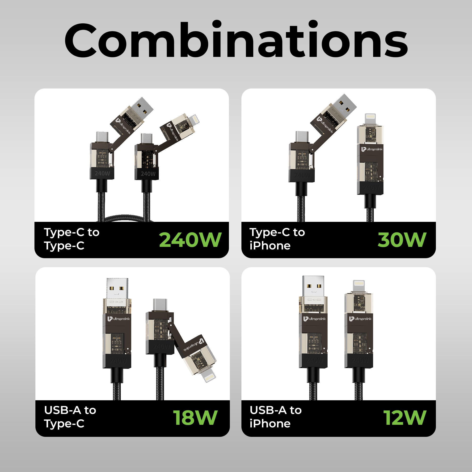 QuadLink 240 | 4-in-1 Ultra-Fast Sync & Charge Cable | UL1237BLK