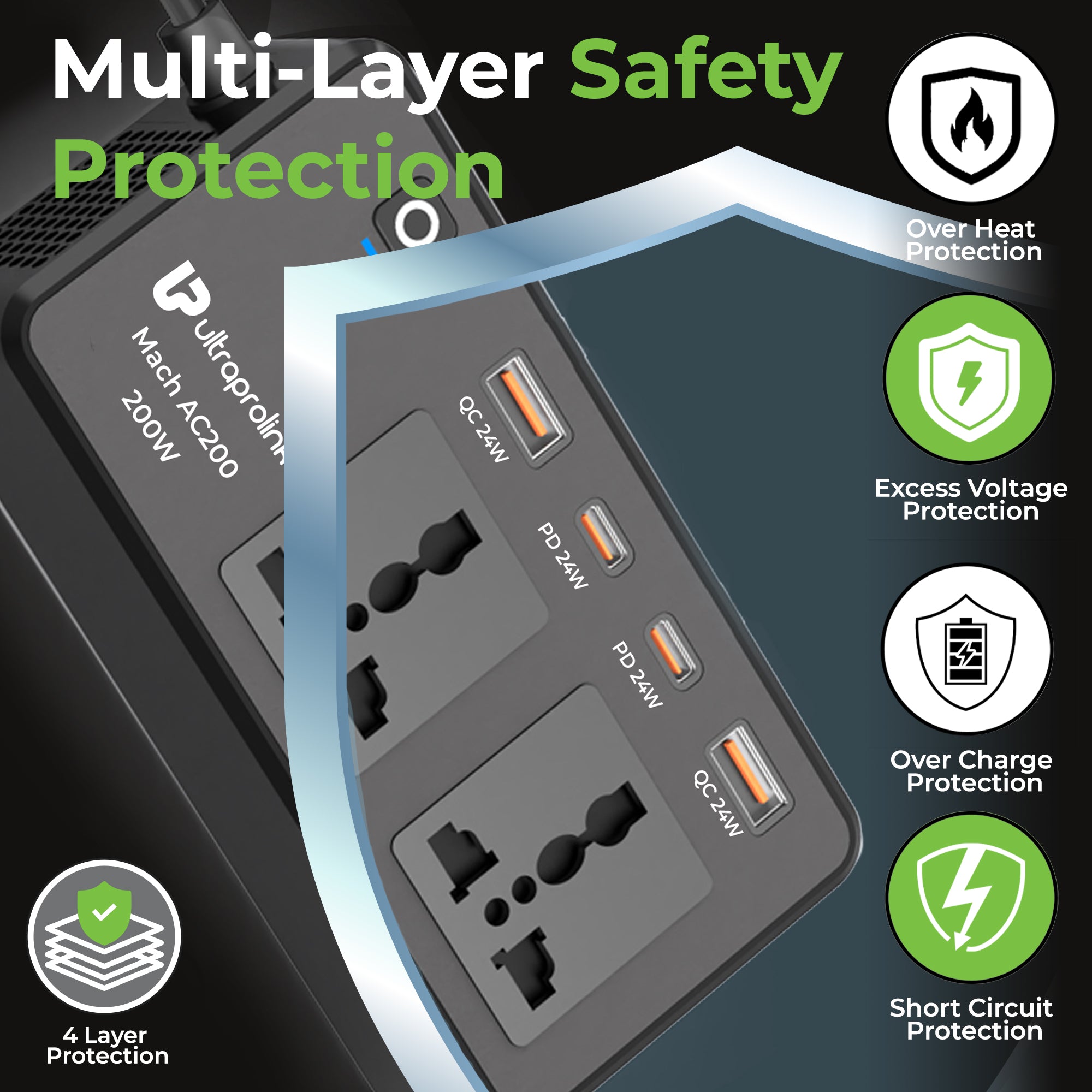  Car power inverter with USB ports