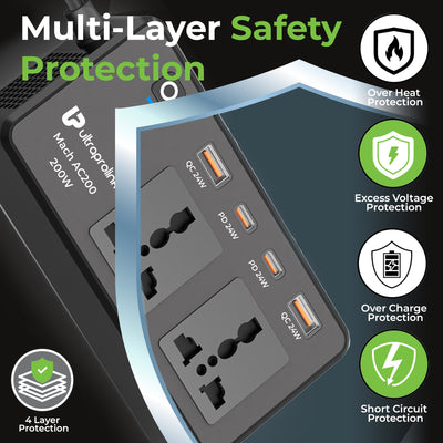  Car power inverter with USB ports