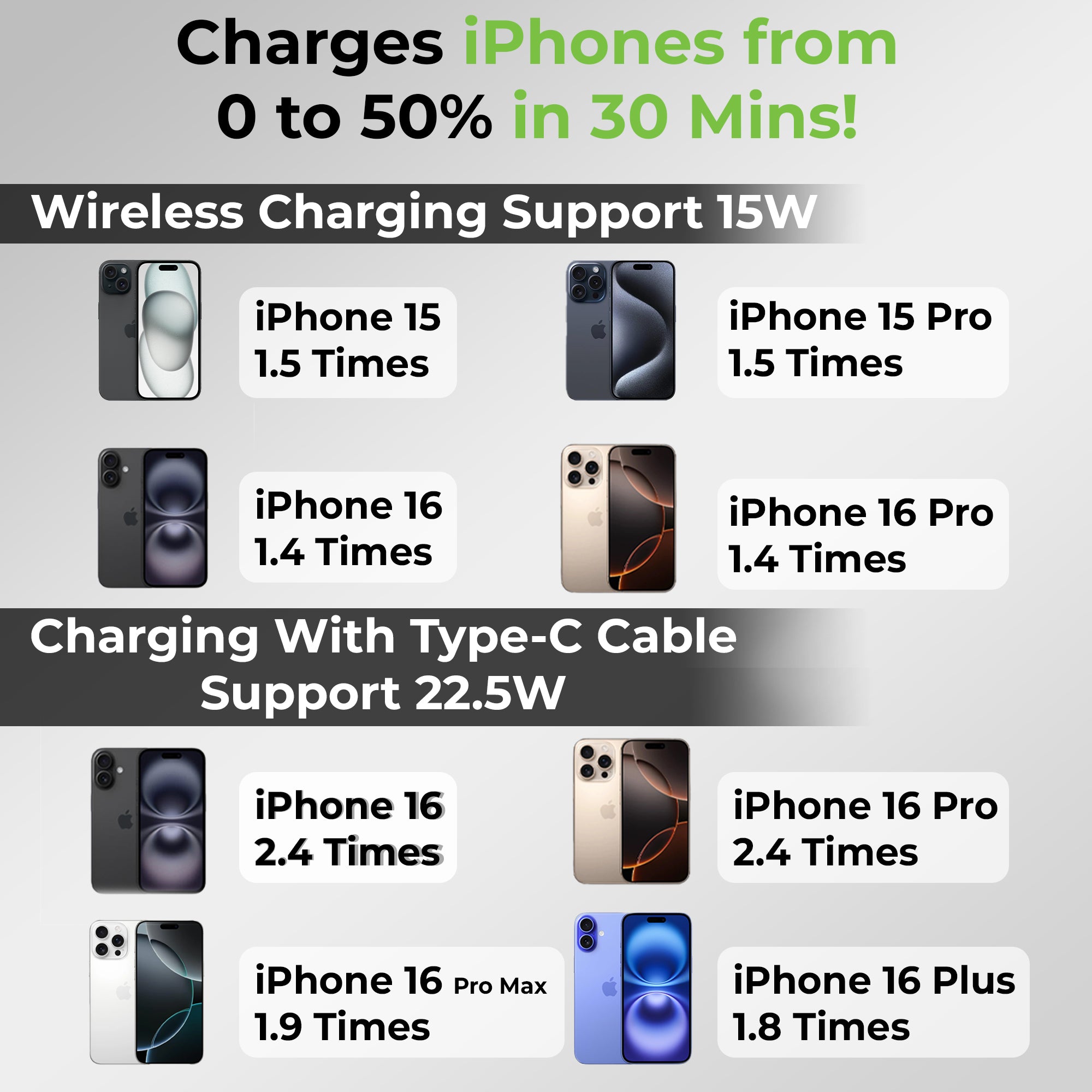 wireless mobile charger iphone wireless charger original wireless charger for motorola