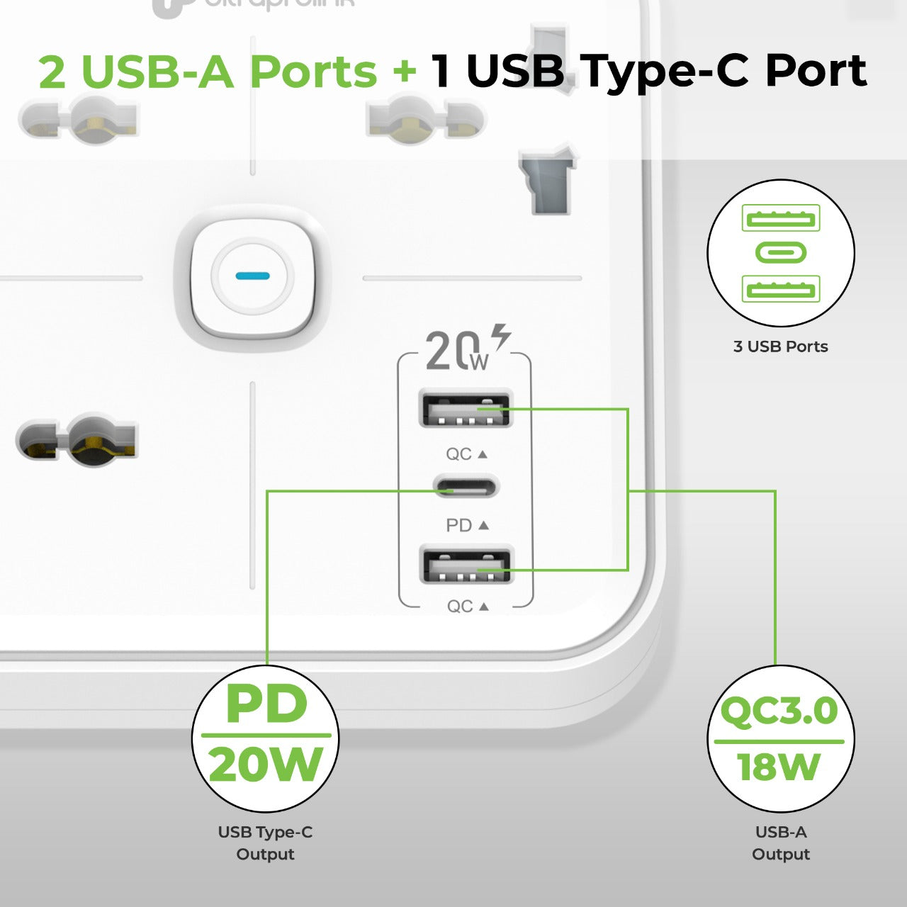Surge Plate 20 3 Socket Surge Protector with 3 USB Ports UM1235WHT