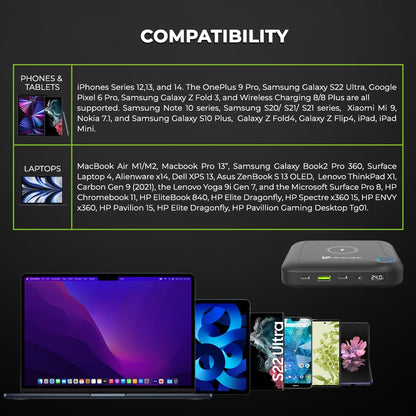 UltraProlink 120W Power Bank for Phones, Tabs & laptops