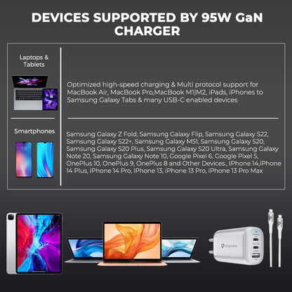 95W Power Delivery GaN Charger for Laptops, tabs & mobiles