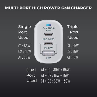 multiport high power GaN Charger