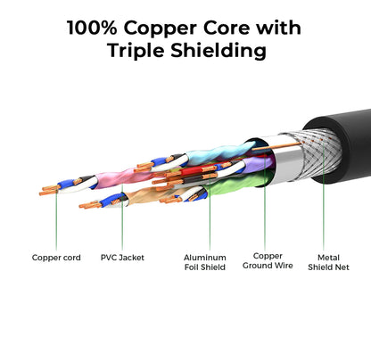 HDMI Cable with Cleaning Kit From UltraProlink